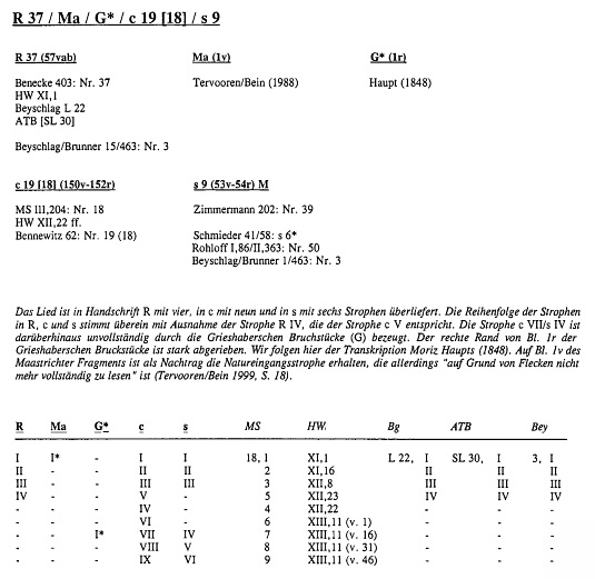 Neidhart-Lieder, vol. 1, p. 260 Imagen tomada de Google Libros